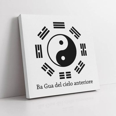 quadri ba gua del cielo anteriore